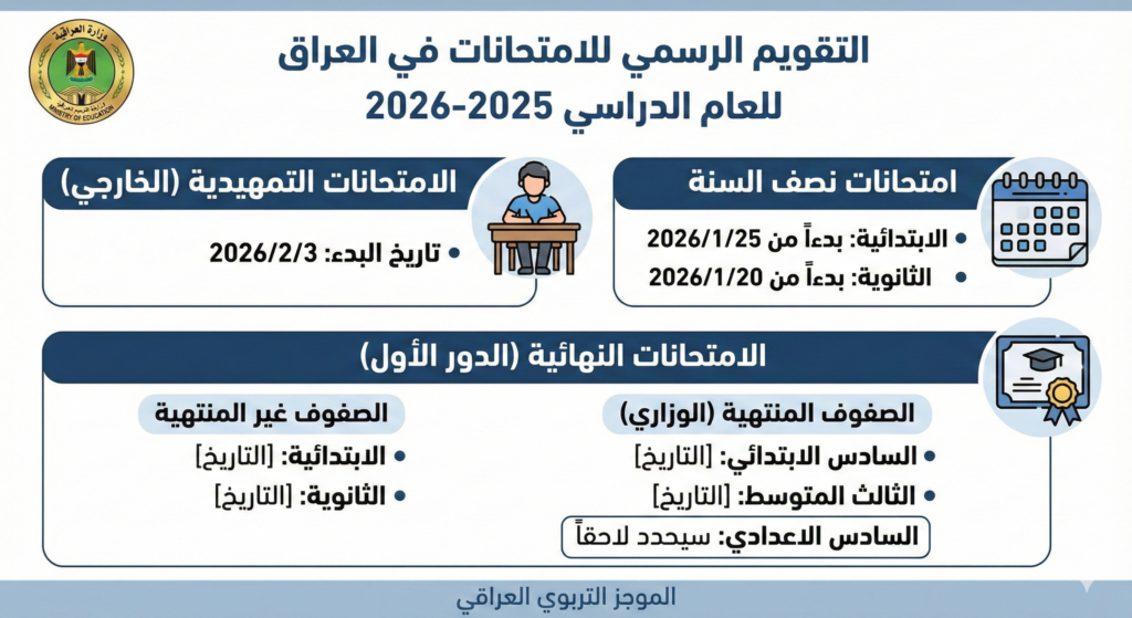 رسمياً: موعد امتحانات نصف السنة 2026 والتمهيدي والنهائية لعام 2026 في العراق 3 رسمياً: موعد امتحانات نصف السنة 2026 والتمهيدي والنهائية لعام 2026 في العراق